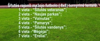 2015 metų Šilutės rajono mažojo futbolo (8x8) turnyrinė lentelė.