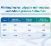 SADM siūlymas: MMA nuo 2025 m. – 1038 eurai