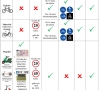 Pagrindinės taisyklės elektrinių paspirtukų, mopedų bei kitų dviračių priemonių vairuotojams