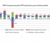 Finansų ministerijos prognozėse – santūrai optimistinis ūkio augimas