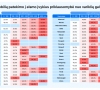 Automobiliai su galingais varikliais į eismo įvykius patenka dažniau