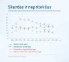 L. Kukuraitis: skurdo lygis stabilizavosi, kitąmet projektuojame skurdo lygio mažėjimą